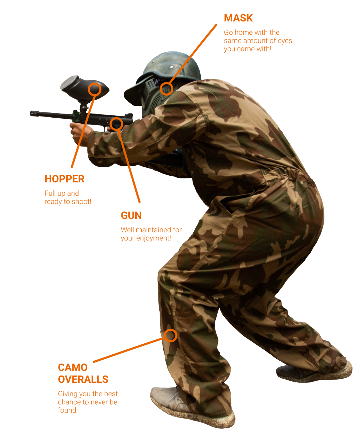 Phoenix Paintball Gippsland's Premier Paintball Arena