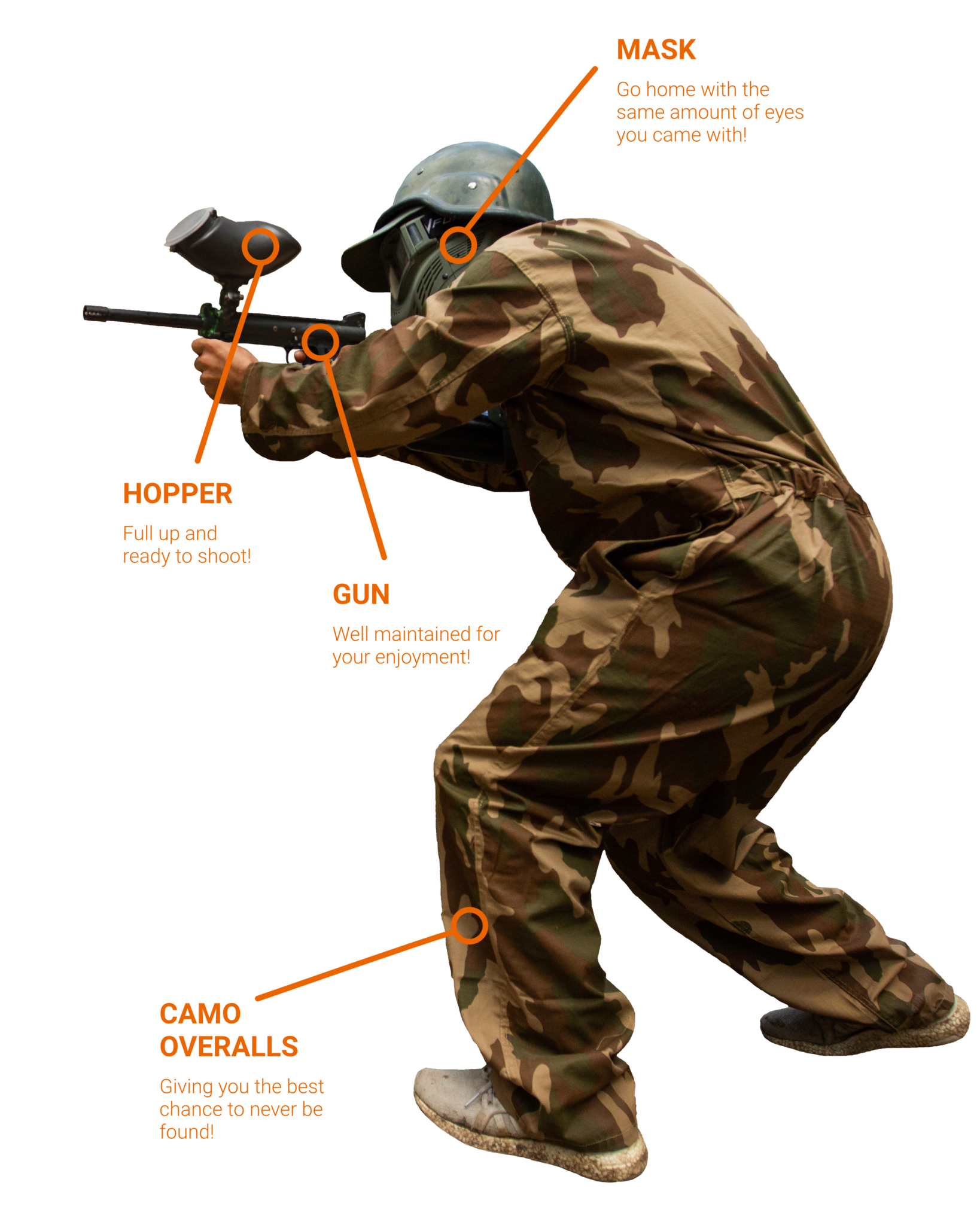 Phoenix Paintball Gippsland's Premier Paintball Arena